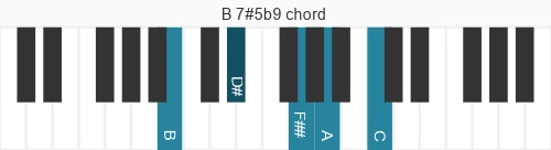 Piano voicing of chord B 7#5b9